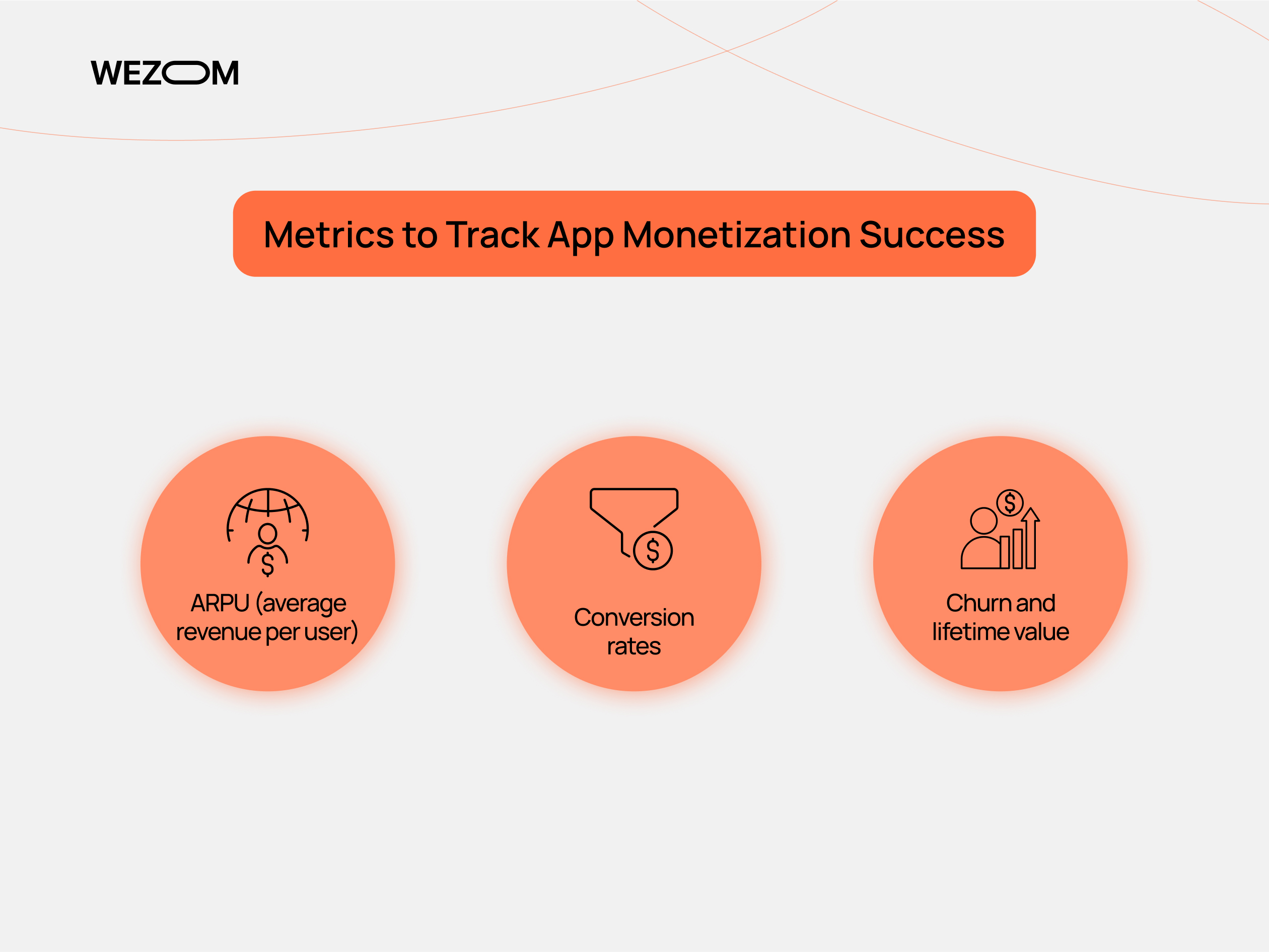 Key metrics to track app monetization success such as ARPU, conversion rates, churn, and lifetime value